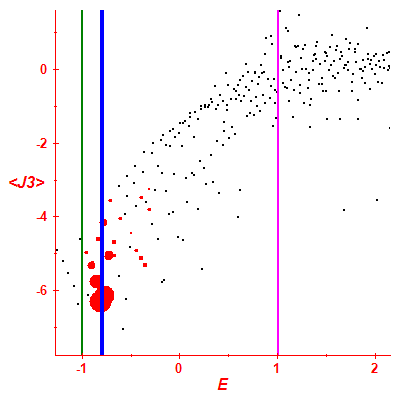 Peres lattice <J3>